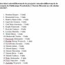  Lista dzieci zakwalifikowanych do przyjęcia rok 2026/27